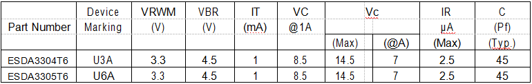 電性參數