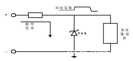 瞬態抑制二極管原理及選型要點分析