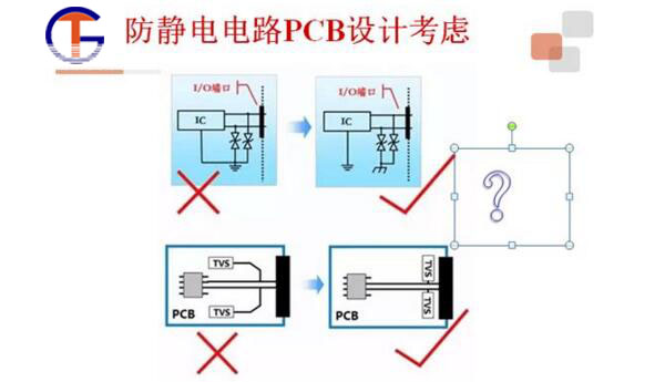 ESD保護器靜電的危害及電子產品ESD防護