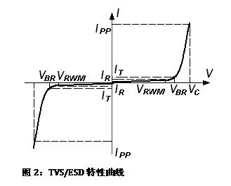 I-V曲線特性圖