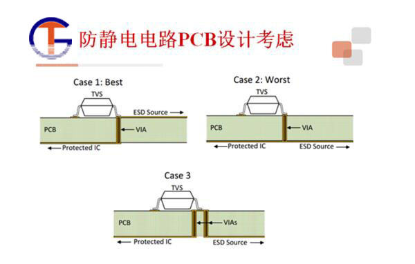 ESD保護器靜電的危害及電子產品ESD防護2