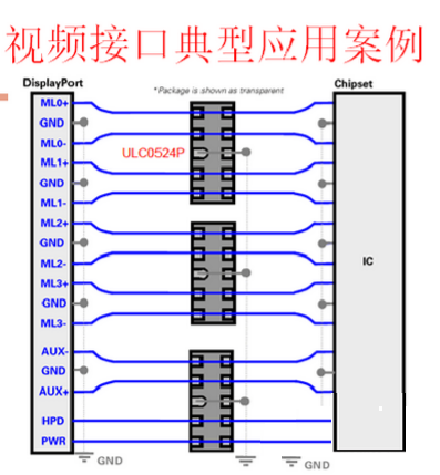 ESD的原理及典型電路