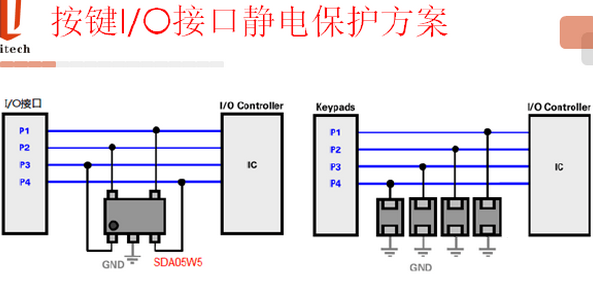 ESD的原理及典型電路