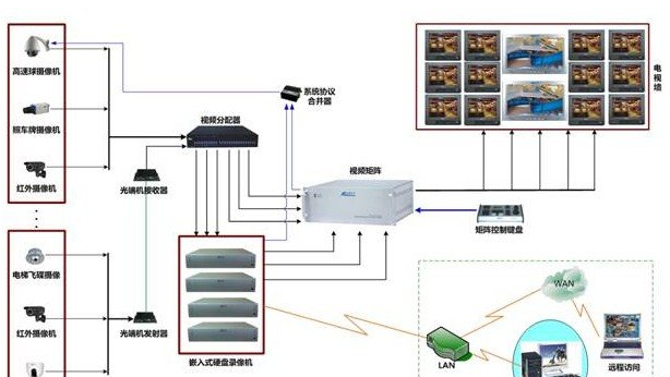 須知：解碼器中防雷系統和保險絲的作用