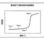 自恢復保險絲與一次性保險絲相差對比