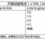 浪涌測試基礎知識,做為工程師的你必修課!