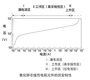 氧化鋅壓敏電阻雷電源SPD后備過流保護裝置特性研究