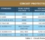 通信接口的靜電防護應用