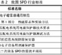 電涌保護器的作用和電涌保護器標準的分析