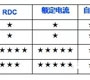陶瓷電感應用注意事項!
