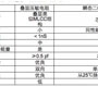 貼片壓敏電阻ESD防護選型方法