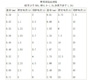 保險絲基礎知識與常用保險絲規格