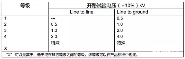 浪涌測試基礎知識