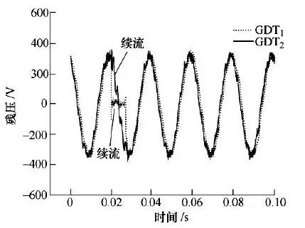 圖5 90°相位時多間隙氣體放電續流試驗波形