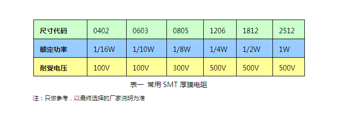 電阻在電路中的作用與選擇