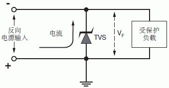 TVS瞬變二極管用于汽車電源線初級保護