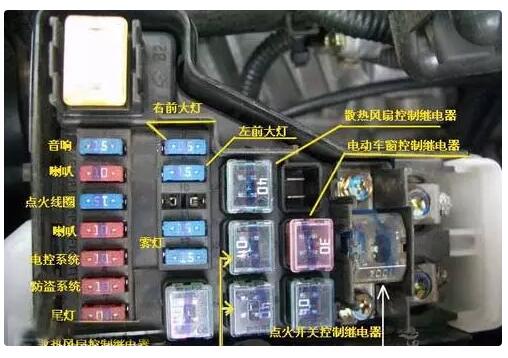 車輛有些問題可能只需要更換保險絲就夠了