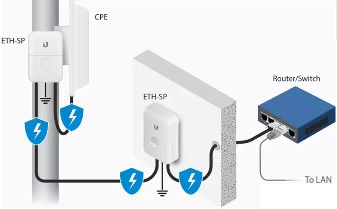 ESD保護器/以太網電涌保護器以太網到以太網ESD接地防護