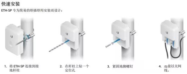 ESD保護器/以太網電涌保護器以太網到以太網ESD接地防護