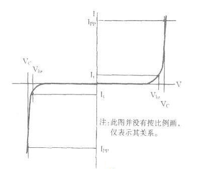 對正瞬態脈沖箝位
