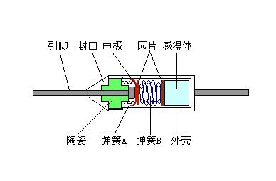 溫度保險絲常用的有哪些?