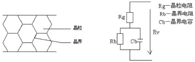 選壓敏電阻還是TVS管？ 二者導通機理和應用分析與對比