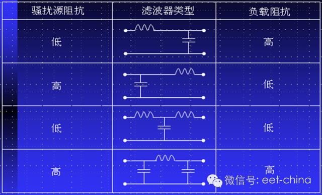 源/負載阻抗與濾波器網絡結構的選擇