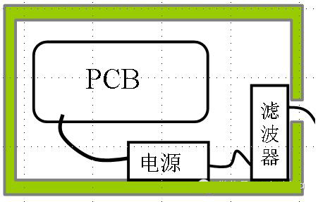  電源線濾波器的正確安裝