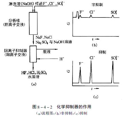 靜電抑制器工作原理